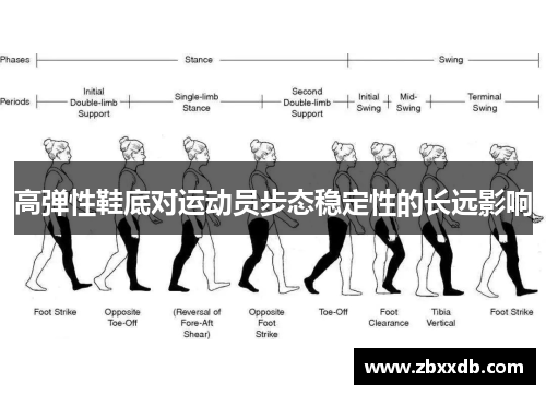 高弹性鞋底对运动员步态稳定性的长远影响
